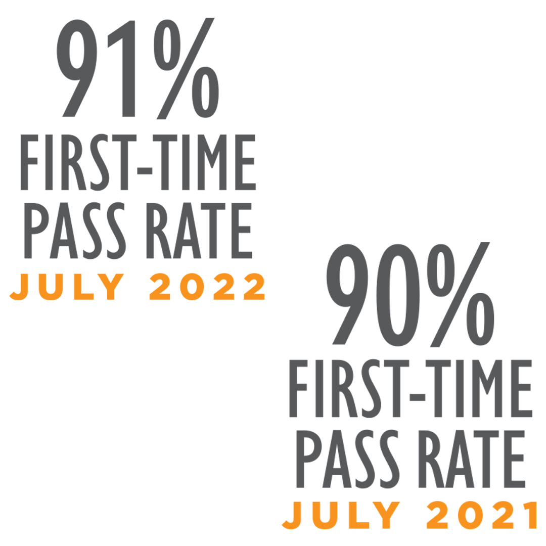 Bar Passage Success Rate - July 21 & 22
