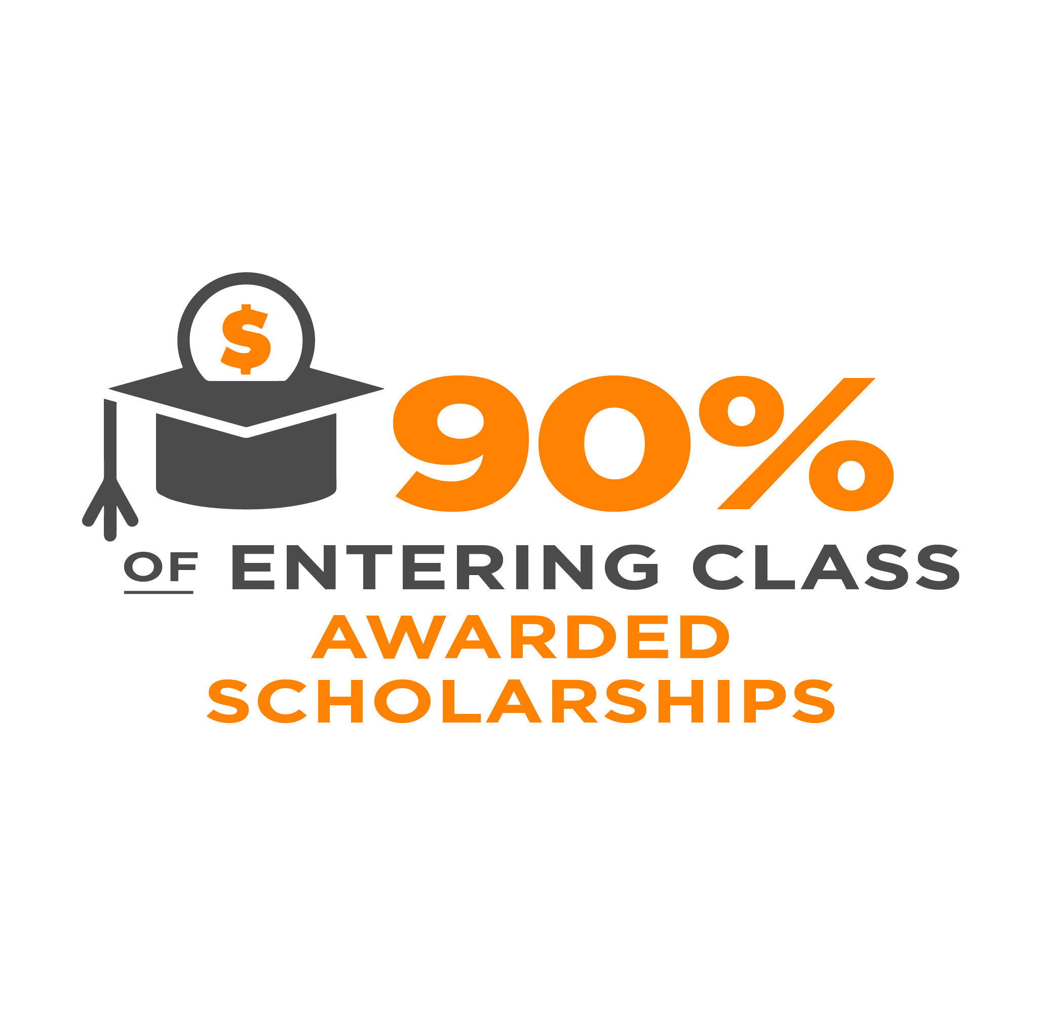 Awarded Scholarships